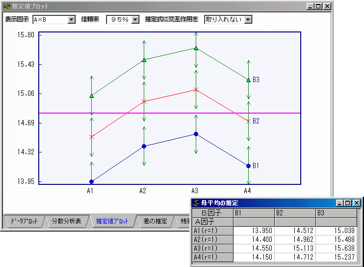 (株)日科技研:二元配置分散分析とは(実験計画法)|製品案内 (株)日科技研:二元配置分散分析とは(実験計画法)|製品案内