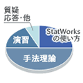 StatWorks�̎g����25%�C��@���_50%�C���K15%�C���^����10%
