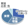 StatWorks�̎g����30%�C��@���_30%�C���K30%�C���^����10%
