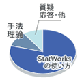 StatWorksの使い方80%,数理解説10%,質疑応答10%