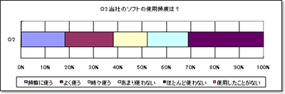 図2