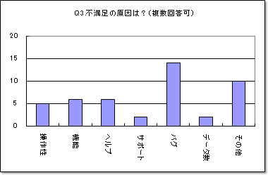 図3