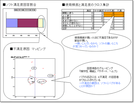 図6