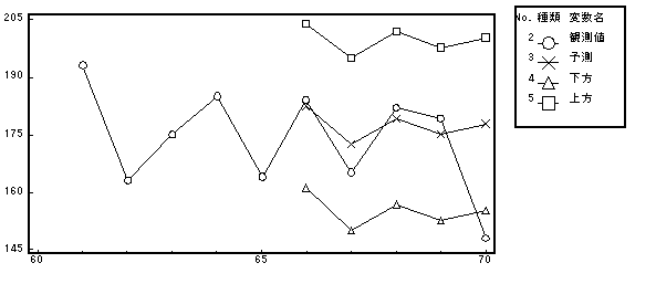 図7