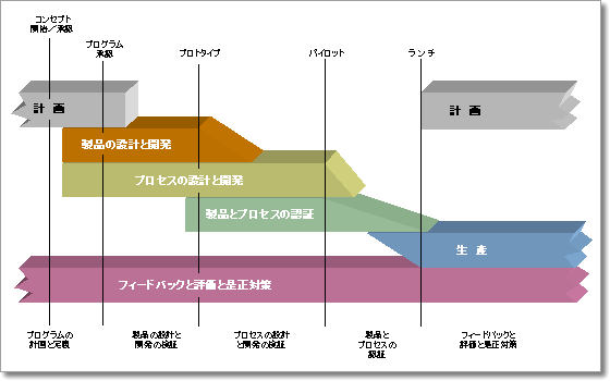 株 日科技研 Tdkとしてのqs 9000への取り組み Tdk株式会社 野中英和氏 導入事例