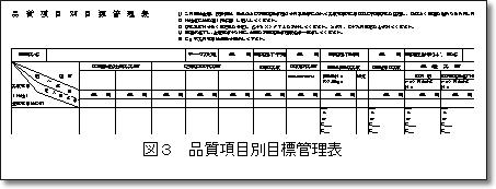 品質項目別目標管理表