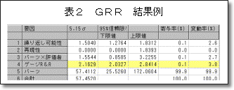 表2. GRR結果例