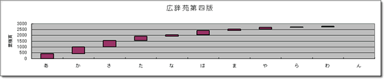 広辞苑第四版