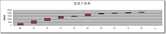 国語大辞典