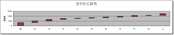 逆引き広辞苑