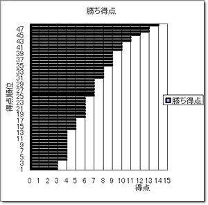 図3