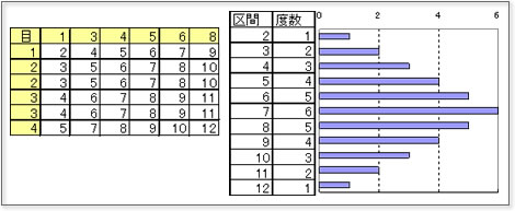 株 日科技研 第44話 シッチャーマンのサイコロ 六一学者の千字一話 会員広場