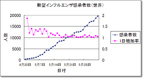 図1