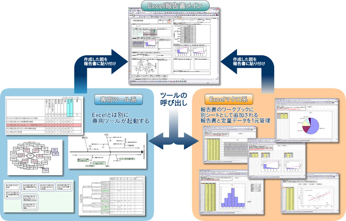 株 日科技研 小集団活動支援ツールセット 製品案内