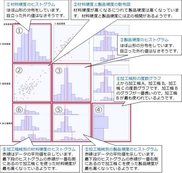 図3