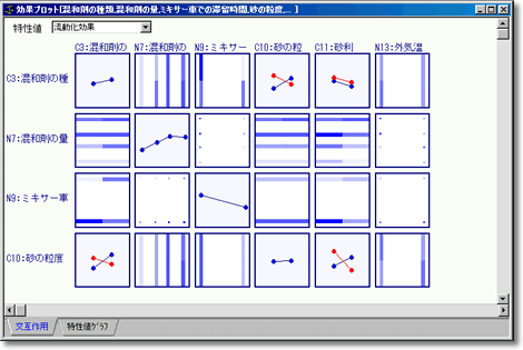 効果プロット スクリーンショット