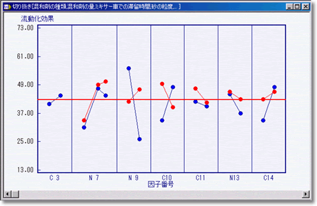 効果プロット スクリーンショット