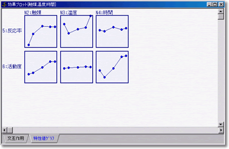 効果プロット スクリーンショット