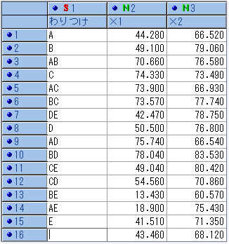 直交表 スクリーンショット