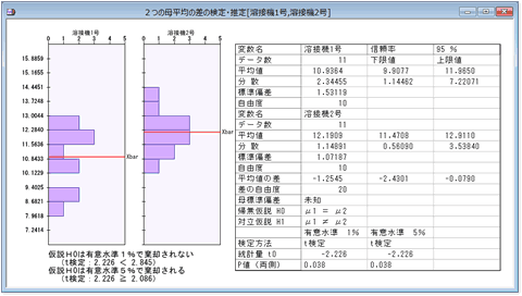 計数値と計量値の検定・推定