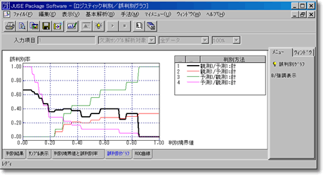 ロジスティック回帰分析