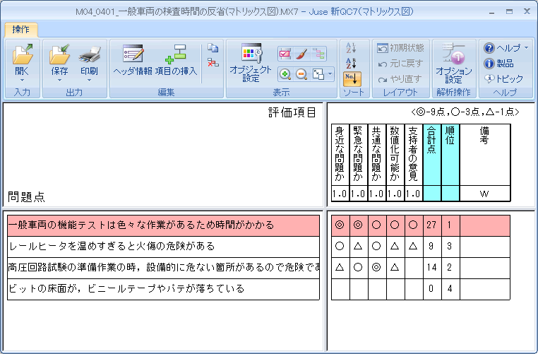 株 日科技研 マトリックス図とは 新qc七つ道具 製品案内