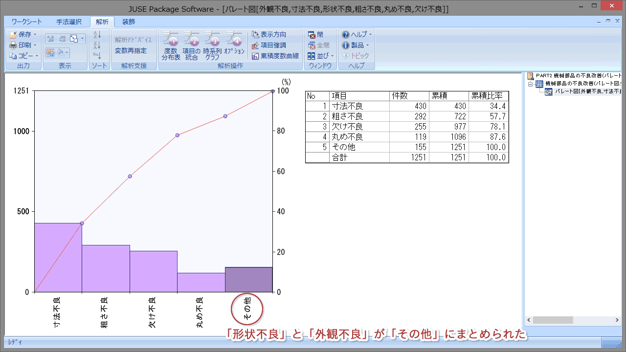 株 日科技研 パレート図とは Qc七つ道具 製品案内