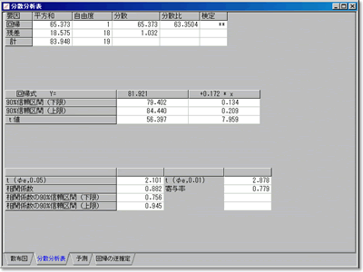 単回帰分析[X2,Y2]スクリーンショット