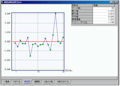 単回帰分析[X2,Y2]スクリーンショット