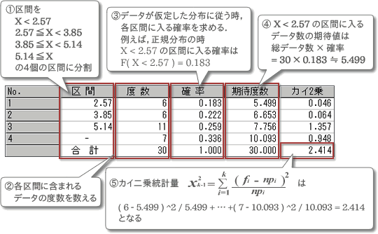 図7