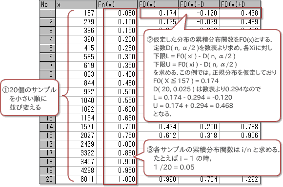 図6