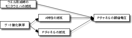 SEM(構造方程式モデリング)とは（因果分析）