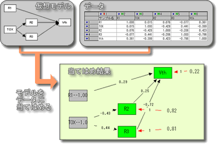 株 日科技研 Sem 構造方程式モデリング とは 因果分析 製品案内