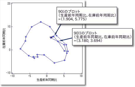 図3