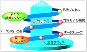 問題解決プロセスイメージ図