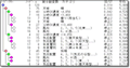 クリックで拡大画像へ 多段層別分析(AID)2進木