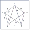 クリックで拡大画像へ 線点図