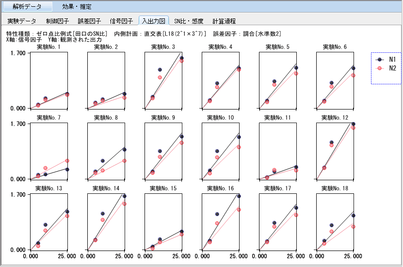 主催セミナー 手法マスターコース（1日間）
タグチメソッド(パラメータ設計)入門