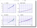 確率紙プロットの画面