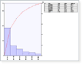 パレート図