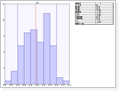 ヒストグラム