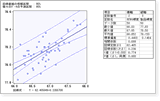 単回帰分析（散布図と回帰直線）