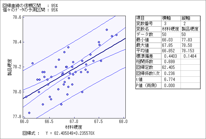 株 日科技研 信頼区間と予測区間の違い よくあるご質問 サポート