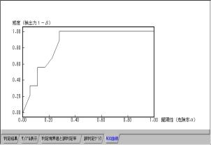 スクリーンショット：縦軸と横軸のあるグラフ．縦軸が急激に上がり平らになる．